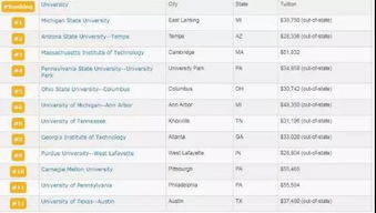 金融与金融工程的融合 广州市旌睿教育咨询服务的专业探索